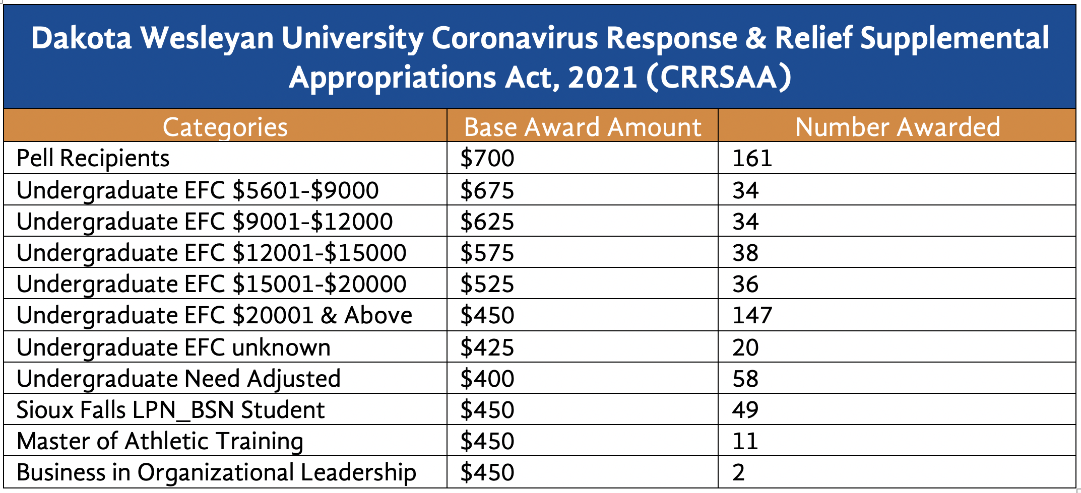 CRRSAA_Table.png