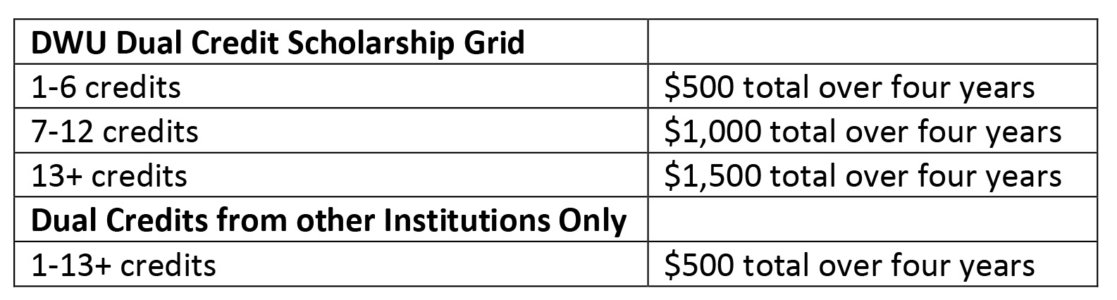 DWU_Dual_Credit_Scholarship_Grid.jpg