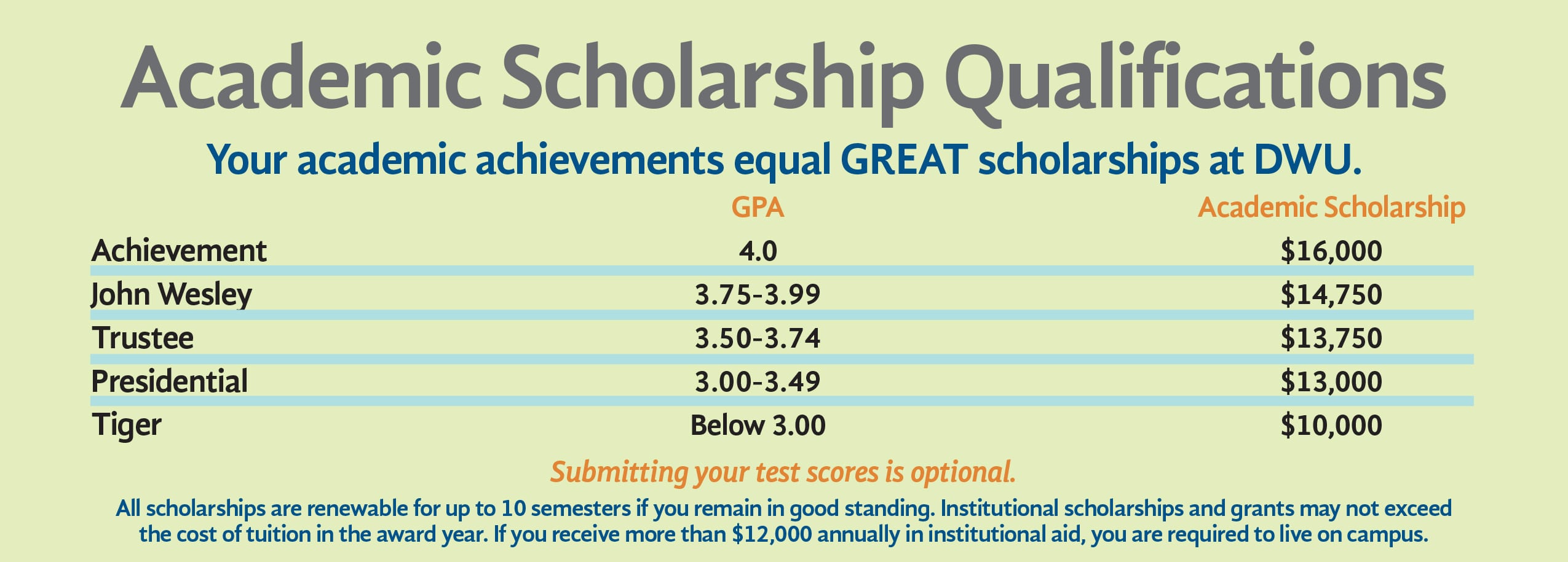 DWU_Scholarship_Qualifications.jpg